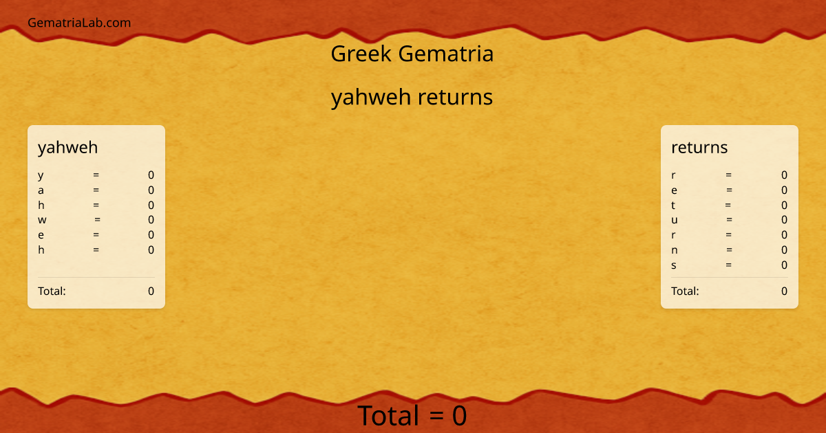yahweh returns in greek Gematria